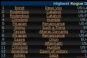 魔兽TBC2.43版世界顶级DPS排名(附装备图片分析) 作为一些参考